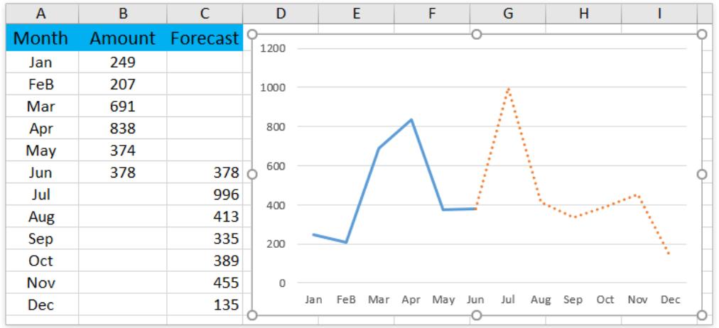 Hướng dẫn cách thêm các tiện ích vào biểu đồ Microsoft Excel (phần 3)